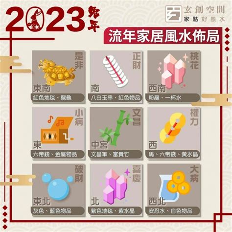 2023年風水布局|2023年九宮飛星圖＋風水擺位